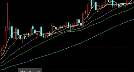 道指期货在线(道指期货实时)_http://wggaco.cn_期货理财_第1张