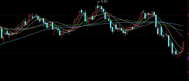一目了然！证监会期货公司喊单规定（提供具体的期货交易建议）_http://wggaco.cn_期货热点_第1张