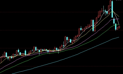 黄金期货日内波动率大不大(黄金期货日内波动率大不大呀)_http://wggaco.cn_期货投资_第1张