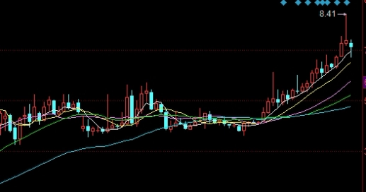 24小时期货喊单直播(国际期货直播室喊单直播)_http://wggaco.cn_期货投资_第1张