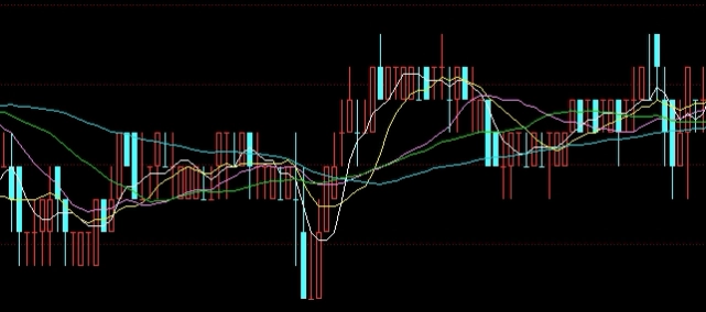 怎么用成交量判断期货波段拐点(期货只做顶底拐点波段)_http://wggaco.cn_期货热点_第1张