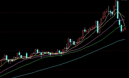 期货趋势真相(期货趋势真相是什么)_http://wggaco.cn_期货热点_第1张