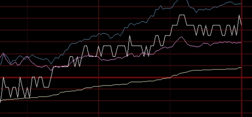 一目了然！美股指期货实时行情（全球金融市场的情绪和投资决策）_http://wggaco.cn_期货热点_第1张