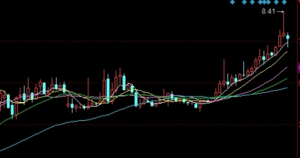 立马get！期货铜喊单直播（实时信息与专业分析的融合）_http://wggaco.cn_期货理财_第1张