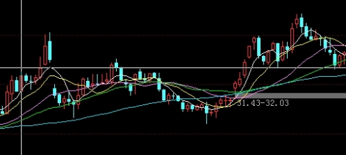 国都期货变更银行卡(期货更改银行卡)_http://wggaco.cn_期货理财_第1张