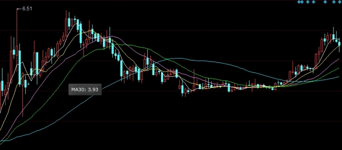 期货20万翻3倍(期货翻几倍)_http://wggaco.cn_期货热点_第1张