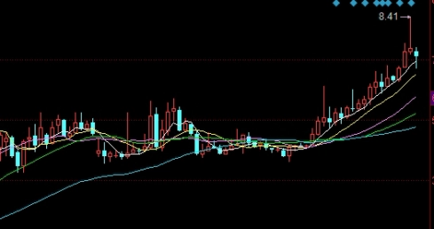 超级详细！最新化纤行情：市场动态与未来趋势_http://wggaco.cn_期货热点_第1张