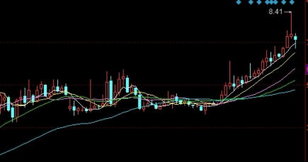 让人羡慕！小白讲期货(小白期货操作方法)_http://wggaco.cn_期货理财_第1张