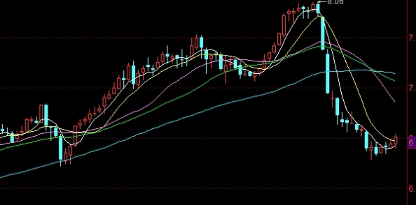 期货日内操作顿悟(怎样操作期货才是日内交易)_http://wggaco.cn_期货理财_第1张