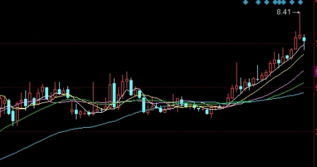 期货黄金一手保证金(期货一手保证金一览表)_http://wggaco.cn_期货投资_第1张