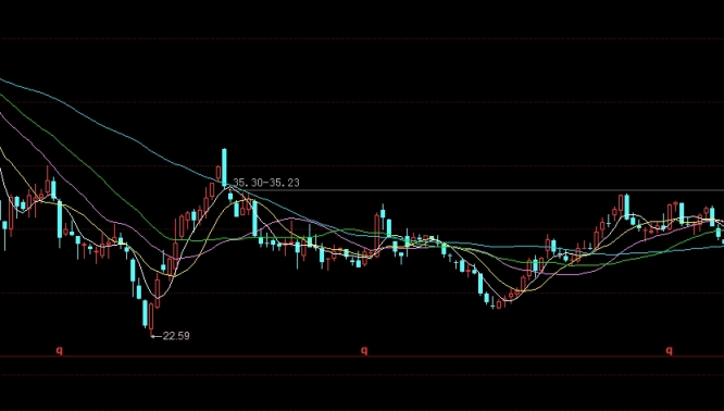 期货短线100准确率指标(期货短线100准确率指标是多少)_http://wggaco.cn_期货怎么玩_第1张