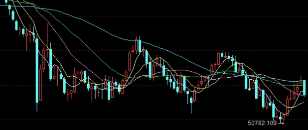 股指期货怎开户(如何开股指期货交易账户)_http://wggaco.cn_期货理财_第1张