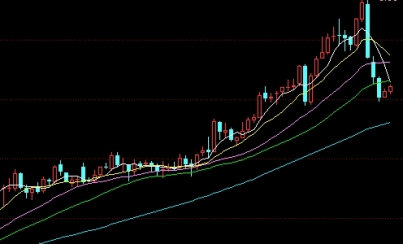 黄金期货开户要求(黄金期货开户条件)_http://wggaco.cn_期货热点_第1张