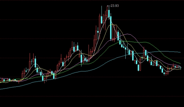 期货日内超级短线交易点击获取(期货交易技巧之日内超短线操作技巧)_http://wggaco.cn_期货理财_第1张