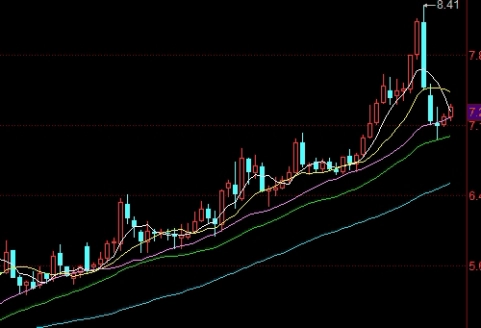 期货和股票类似的行业(期货和股票类似的行业有哪些)_http://wggaco.cn_期货热点_第1张