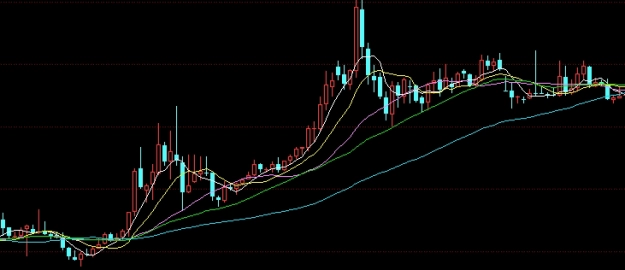 一探究竟！玻璃期货遇阻回落(玻璃期货遇阻回落的原因)_http://wggaco.cn_期货理财_第1张