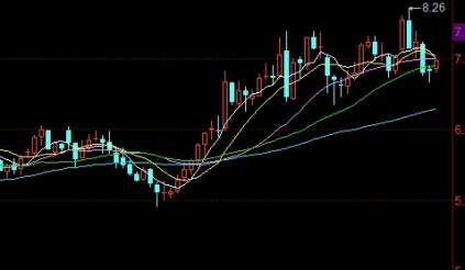 早点搞清楚！股指期货保证金率（股指期货保证金率详解）_http://wggaco.cn_期货理财_第1张