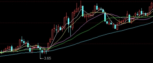 黄金期货手续费上调(黄金期货交易费率)_http://wggaco.cn_期货理财_第1张
