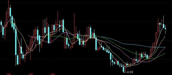 幡然醒悟！金融交易系统：定义、组成与运作机制_http://wggaco.cn_期货理财_第1张