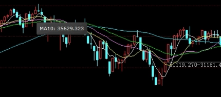 涨知识！股指期货追加保证金（机制、原因、计算方法、应对策略）_http://wggaco.cn_期货投资_第1张