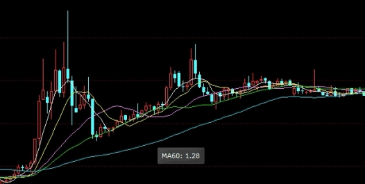 期货基金交易平台有哪些(场内基金交易平台有哪些)_http://wggaco.cn_期货理财_第1张