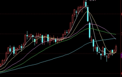 瞬间明白！股指期货冻结保证金（合理控制交易风险，确保投资安全）_http://wggaco.cn_期货理财_第1张