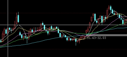 超级干货！白银期货手续费（白银期货手续费详解）_http://wggaco.cn_期货怎么玩_第1张