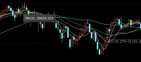 期货买卖黄金手续费(期货买卖一手手续费是多少)_http://wggaco.cn_期货投资_第1张