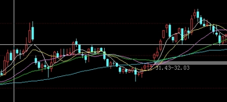 哭砂期货价格走势图(沙子期货价)_http://wggaco.cn_期货投资_第1张