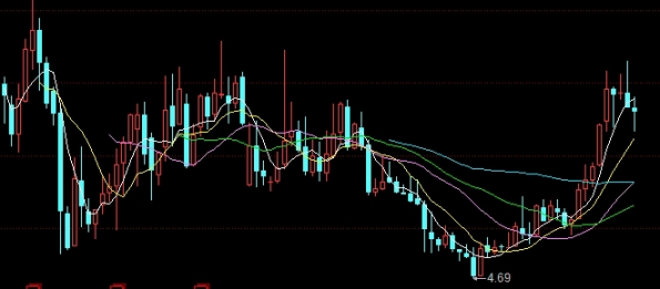 归纳总结！恒指期货保证金的介绍（提高资金使用效率）_http://wggaco.cn_期货投资_第1张