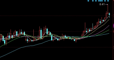 颇受关注！德指期货怎么开户（基本知识和交易规则）_http://wggaco.cn_期货投资_第1张