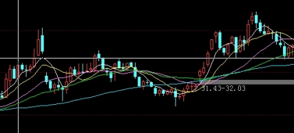 豁然开朗！期货公司保证金（作用、计算方法、管理以及风险控制）_http://wggaco.cn_期货热点_第1张