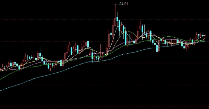 信达期货有50etf交易权限吗(信达期货有50etf交易权限吗安全吗)_http://wggaco.cn_期货怎么玩_第1张