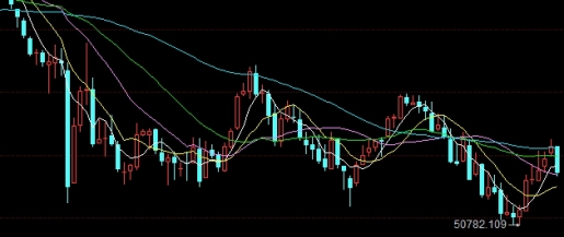 非常nice！商品期货有喊单平台吗（交易者的重要工具）_http://wggaco.cn_期货怎么玩_第1张