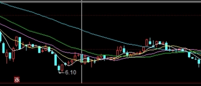 不看后悔！伦敦期货的交易时间(伦敦期货的交易时间是几点)_http://wggaco.cn_期货投资_第1张