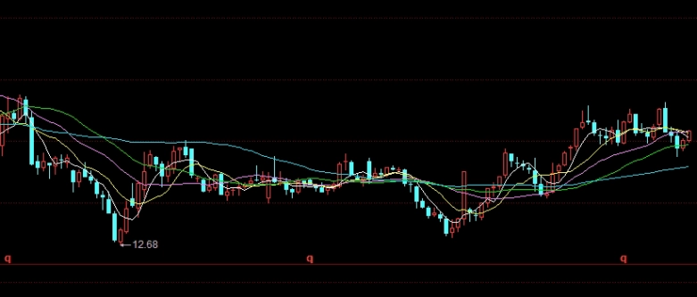 刘汉期货怎炒的(刘汉炒期货怎么布局的)_http://wggaco.cn_期货热点_第1张