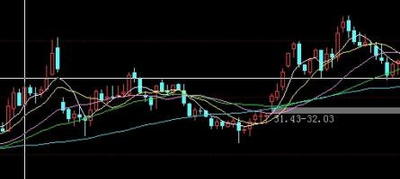 速来围观！通达国际期货手续费（通达国际期货手续费详解）_http://wggaco.cn_期货理财_第1张