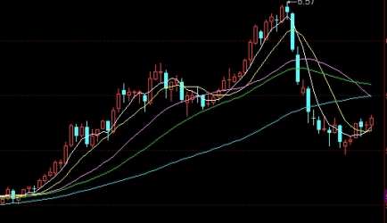 期货成功率高(期货成功率高的指标公式)_http://wggaco.cn_期货投资_第1张