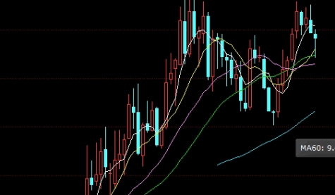 瞬间顿悟！纳指期货合约保证金（纳指期货合约保证金详解）_http://wggaco.cn_期货投资_第1张