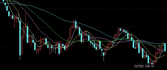 橡胶期货冲高回落走势(橡胶期货暴涨)_http://wggaco.cn_期货热点_第1张