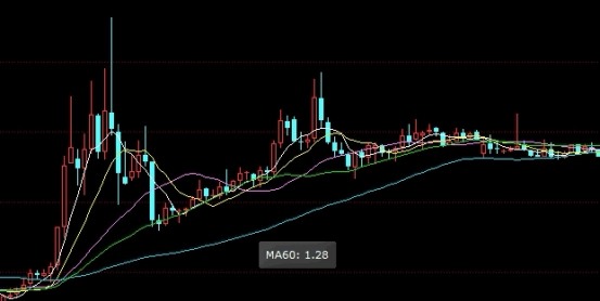 上海期货交易所临近交割月(上海期货交易所临近交割月是几月)_http://wggaco.cn_期货投资_第1张
