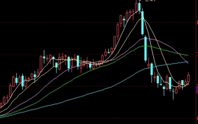 轻松拿捏！最新黄金期货交易手续费（最新黄金期货交易手续费详解）_http://wggaco.cn_期货理财_第1张