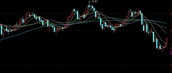 股指期货保证金结算(股指期货的保证金能不能随时拿出来)_http://wggaco.cn_期货怎么玩_第1张