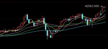 期货用几分钟线(期货用几分钟线可以交易)_http://wggaco.cn_期货理财_第1张