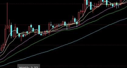 股指期货逐步放开(股指期货逐步放开的原因)_http://wggaco.cn_期货理财_第1张