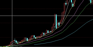 股指期货滚仓啥意思啊(期指滚lc)_http://wggaco.cn_期货怎么玩_第1张