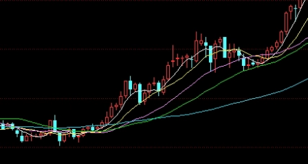 黄金期货对冲交易技巧(黄金期货对手价是什么意思)_http://wggaco.cn_期货投资_第1张