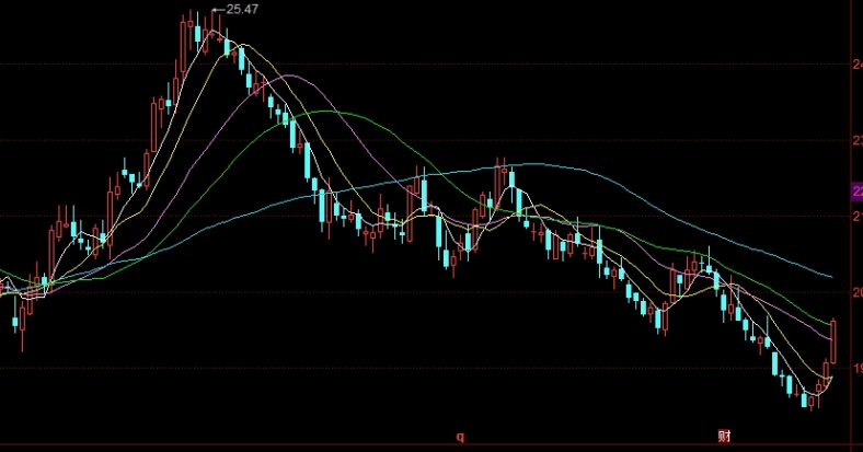 破解烦恼!期货黄连为什么便宜(期货黄连为什么便宜很多)_期货投资_第1张_期货直播间 破解烦恼!期货黄连为什么便宜(期货黄连为什么便宜很多)_http://wggaco.cn_期货投资_第1张