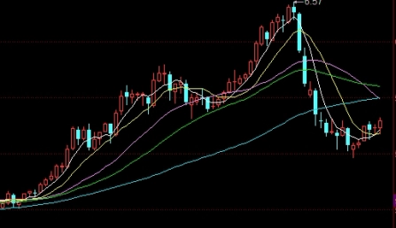 新乡股指期货交易保证金多少(新乡股指期货交易保证金多少钱)_http://wggaco.cn_期货怎么玩_第1张