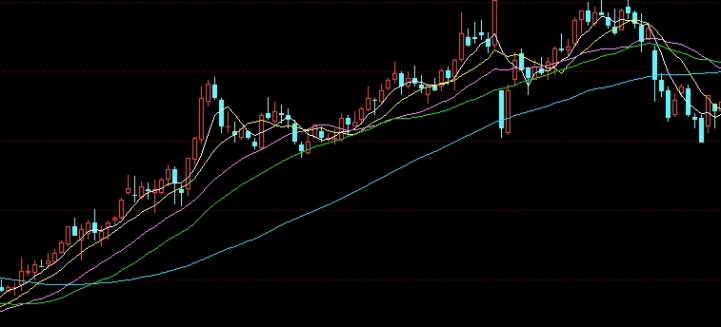 快速掌握！2015冠通期货评级(冠通期货分类评级)_http://wggaco.cn_期货投资_第1张